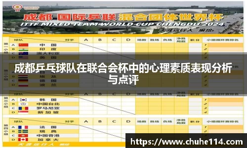 成都乒乓球队在联合会杯中的心理素质表现分析与点评
